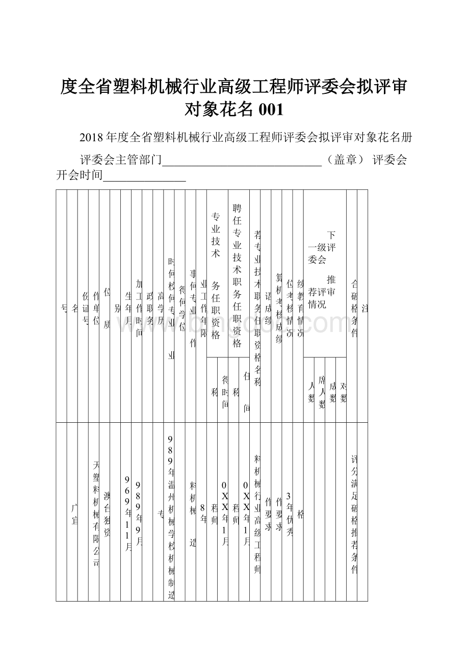 度全省塑料机械行业高级工程师评委会拟评审对象花名001Word文件下载.docx_第1页