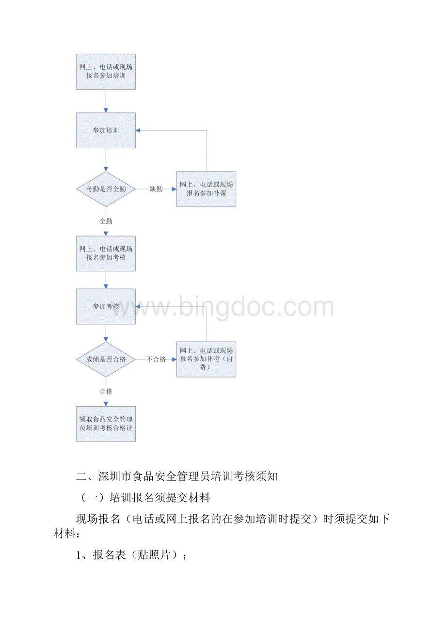 深圳市食品安全管理员培训考核指南.docx_第2页