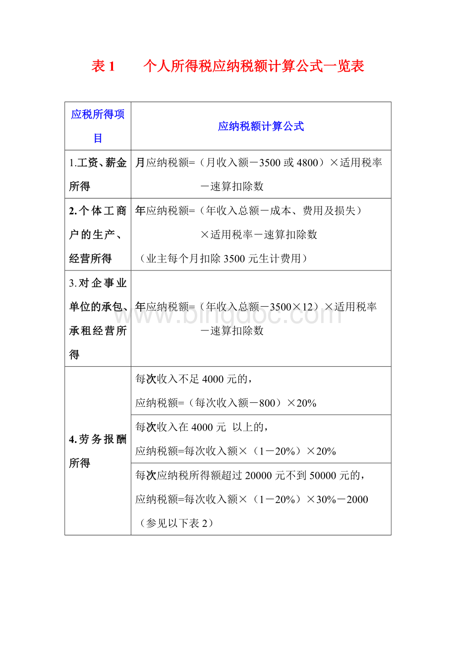 个人所得税应纳税额计算公式及计算方法Word格式.doc