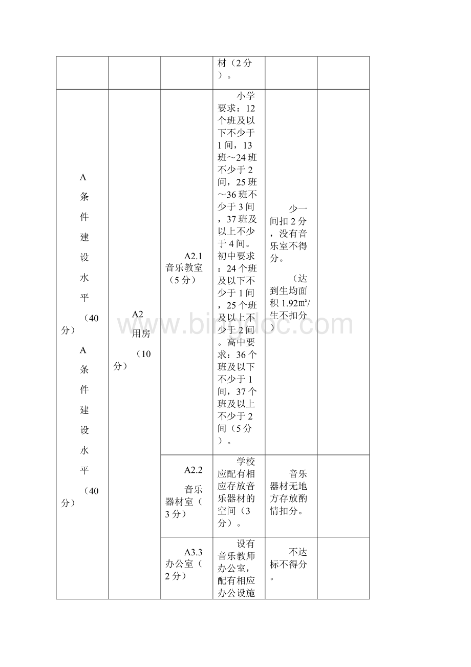 《温州市中小学标准化音乐室评估细则试行》.docx_第2页