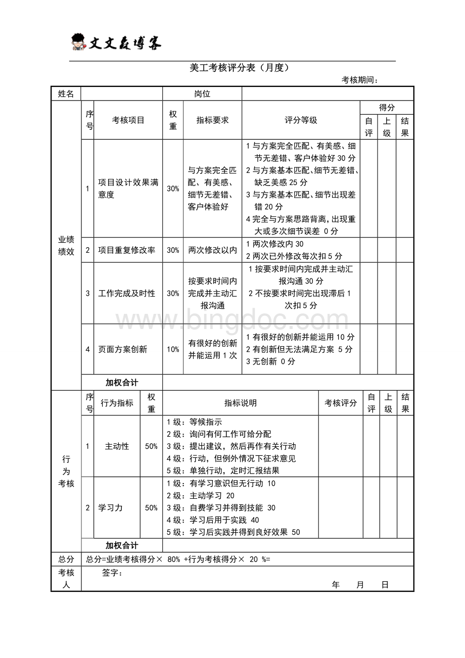 微信营销绩效考核表.doc_第1页