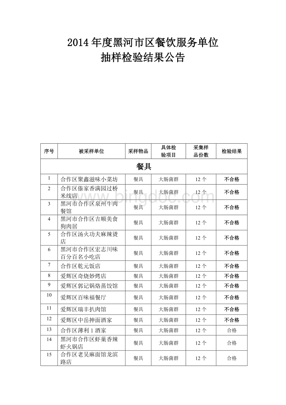 2014年度黑河市区餐饮服务单位.doc