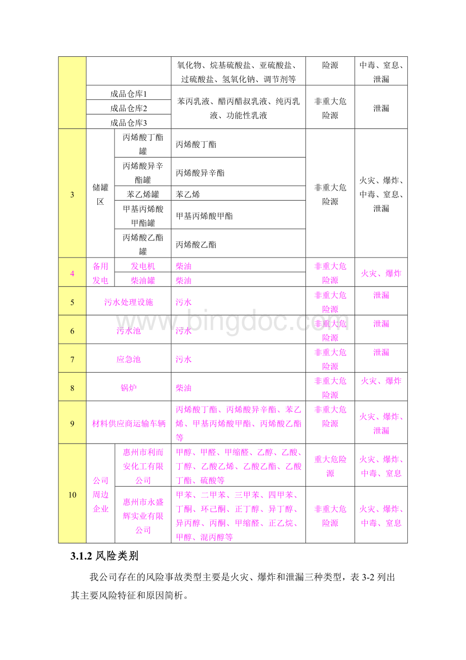 危险源辨识报告.doc_第2页