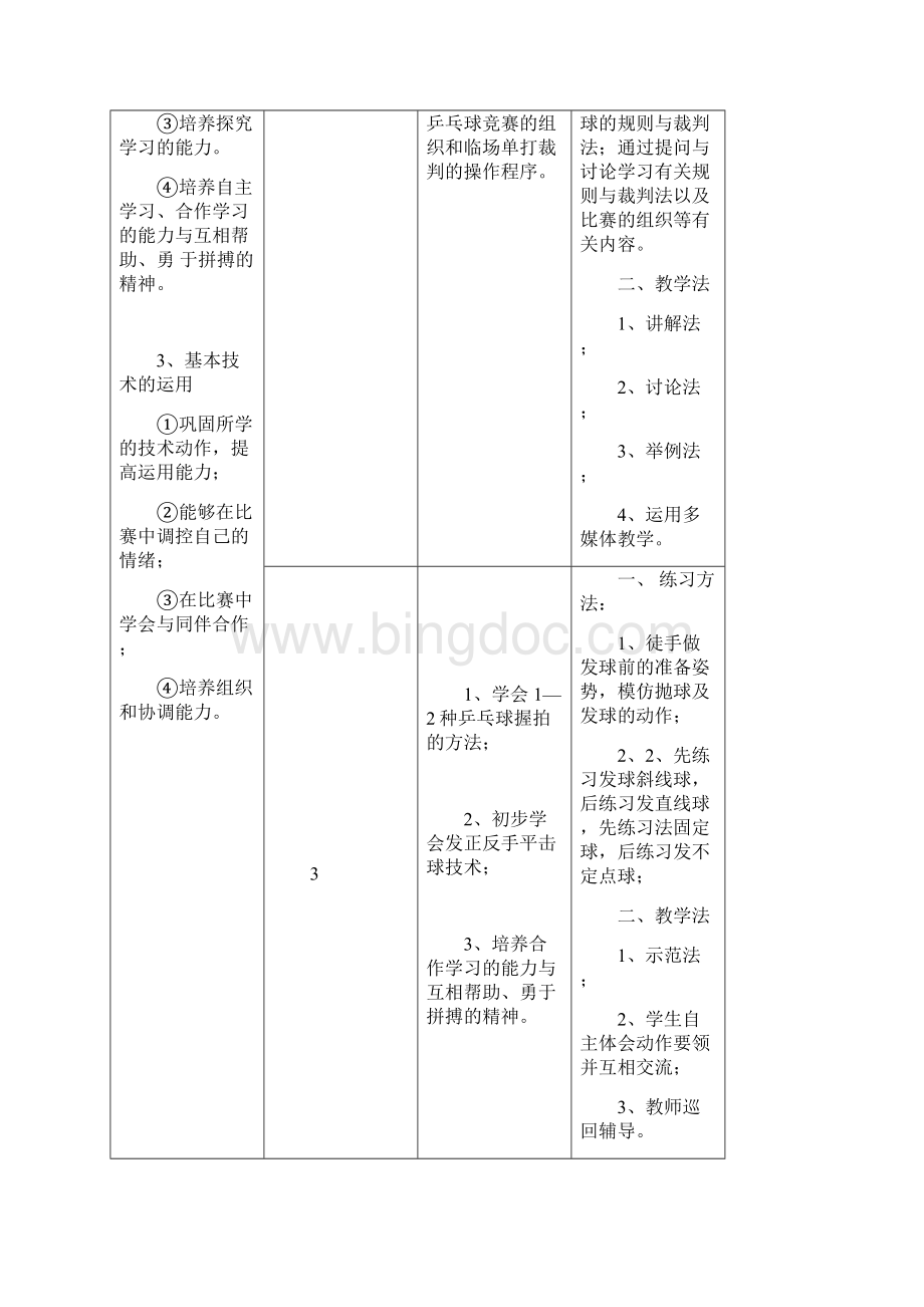 水平四乒乓球单元教学计划Word格式.docx_第2页