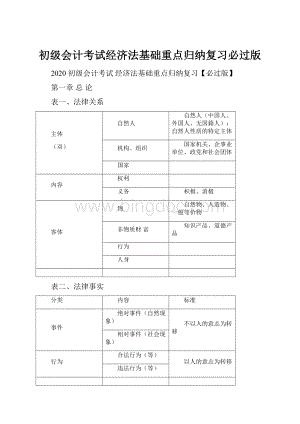 初级会计考试经济法基础重点归纳复习必过版.docx