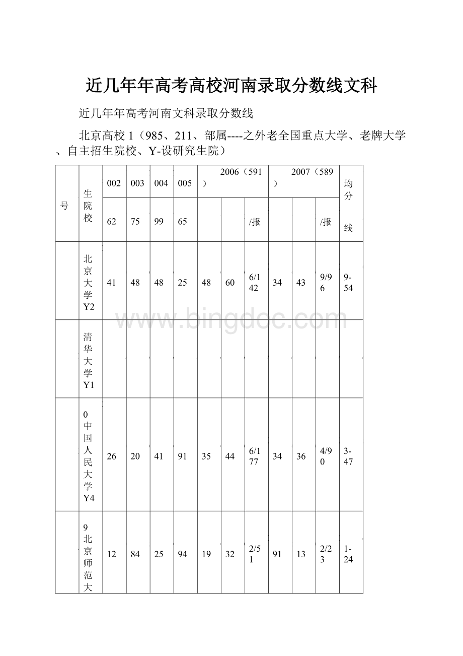 近几年年高考高校河南录取分数线文科.docx