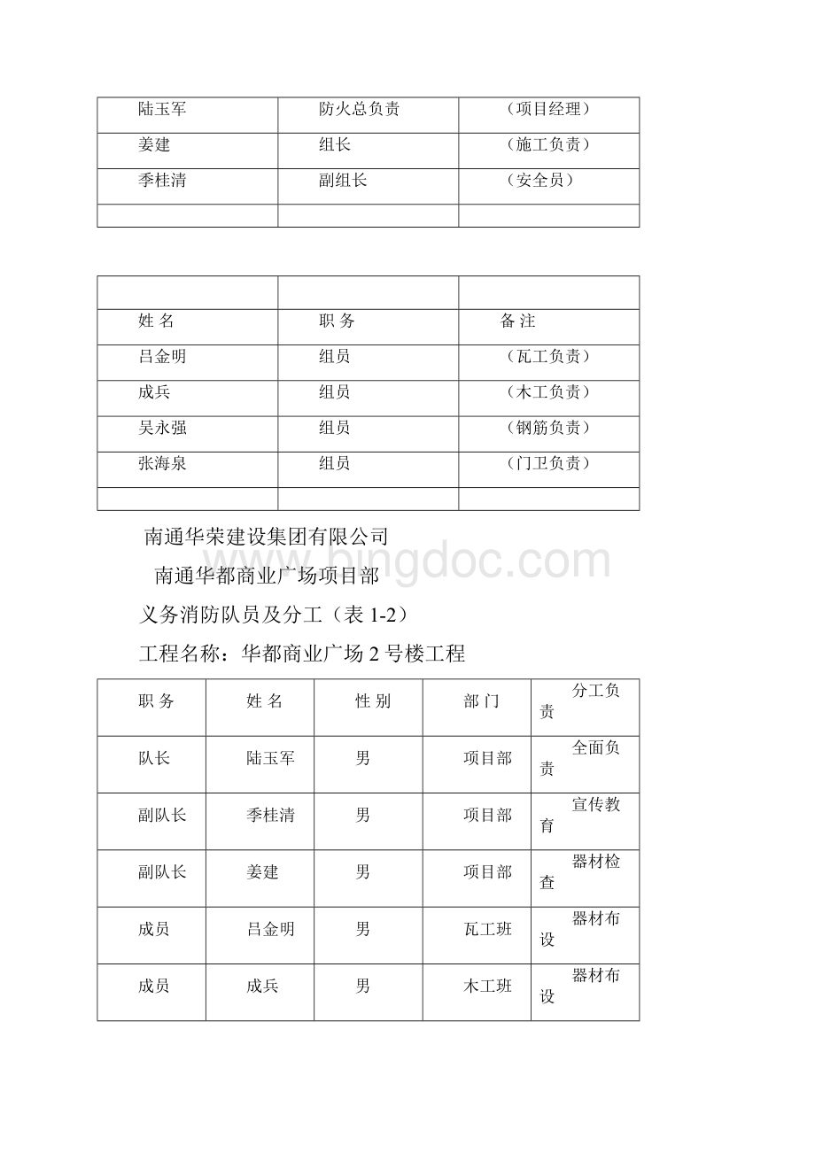 施工现场防火技术措施.docx_第3页