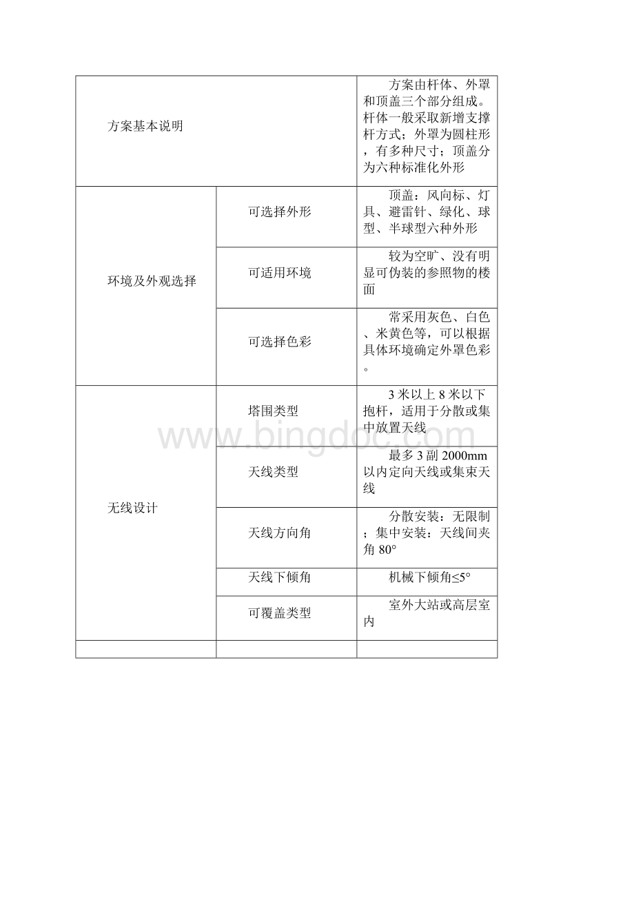 移动通信美化天线解决方案基站及环境和谐工程应用手册Word下载.docx_第3页