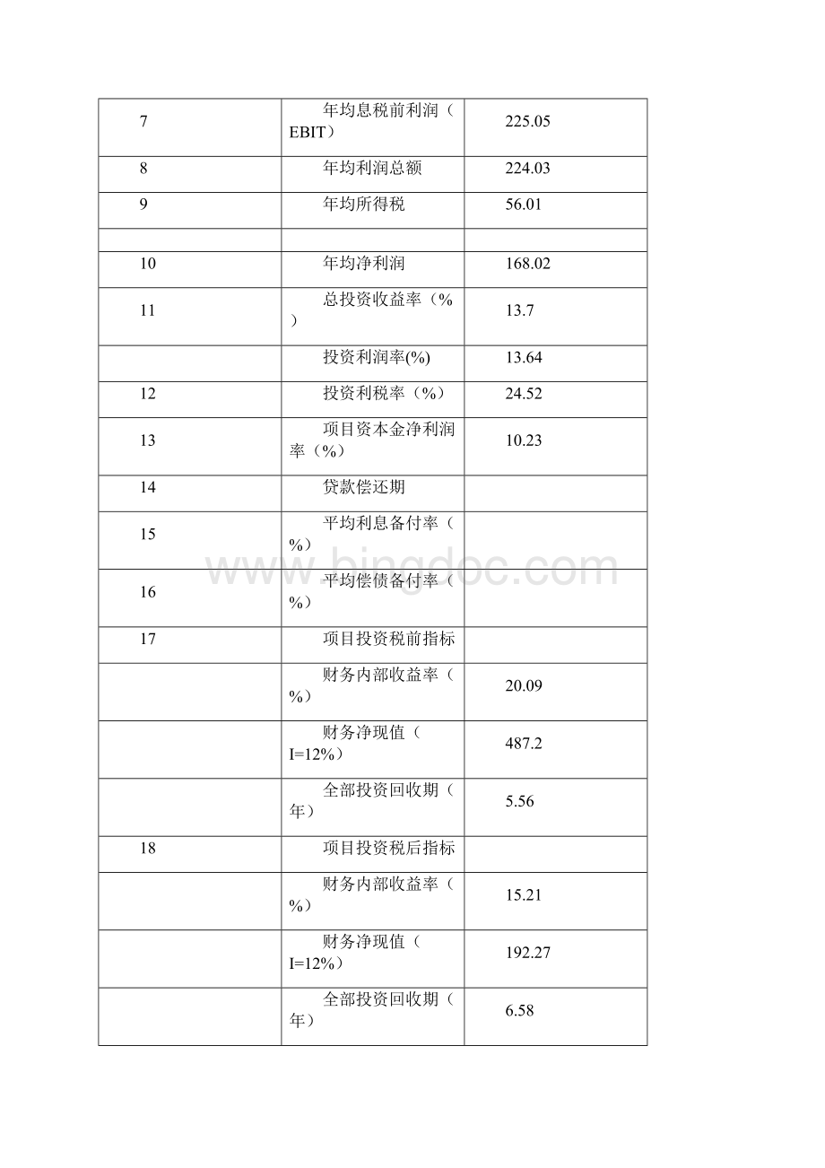 某搅拌站项目建议书.docx_第3页