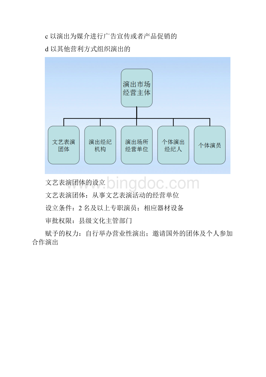 精品演出经纪人培训资料文档格式.docx_第2页