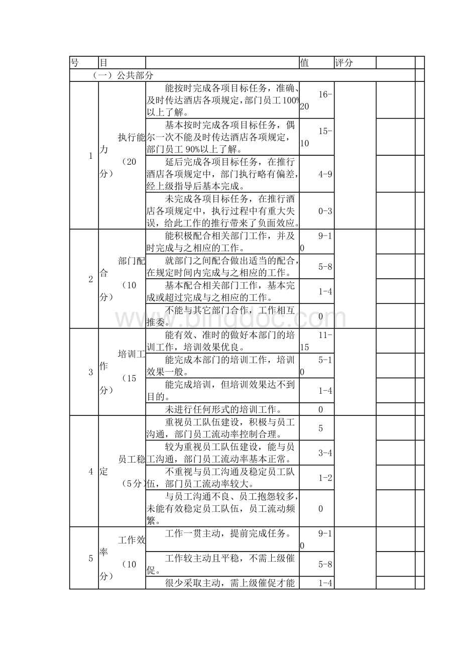 各部门绩效考核.docx_第2页