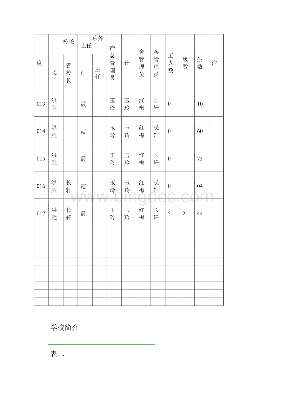 校舍管理档案Word下载.docx_第3页