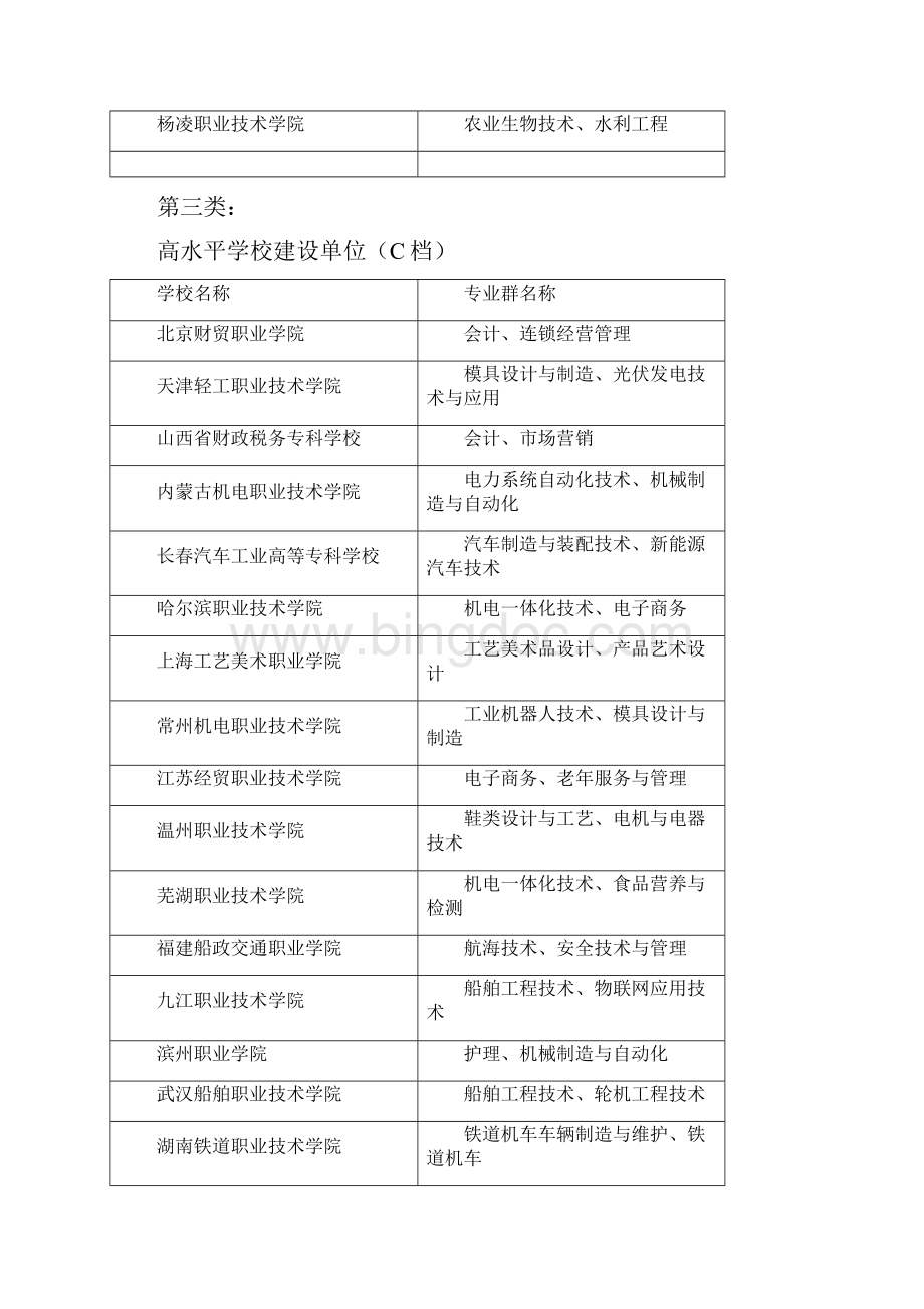 中国特色高水平高职学校和专业建设计划文档格式.docx_第3页
