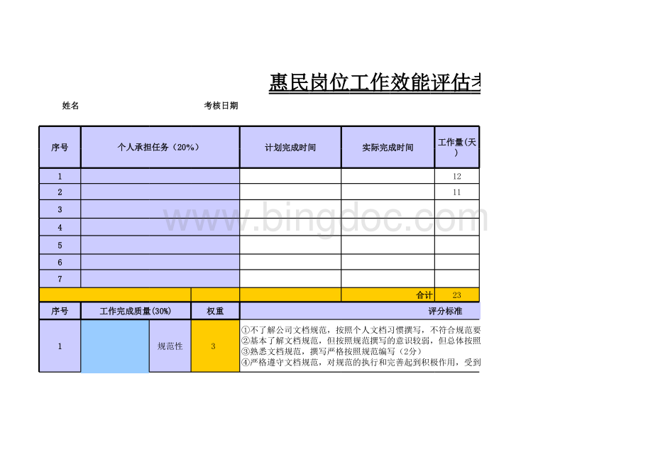 惠民员工岗位工作效能评估考核表(PBC模板).xls_第1页