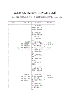 国家药监局批准通过GLP认证的机构Word格式.docx