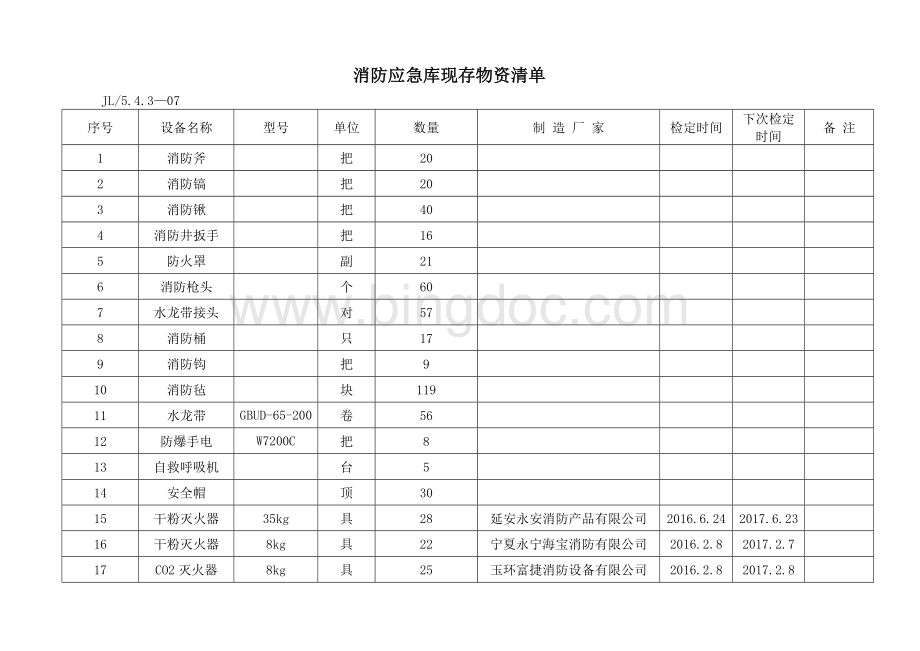 消防应急物资清单.doc