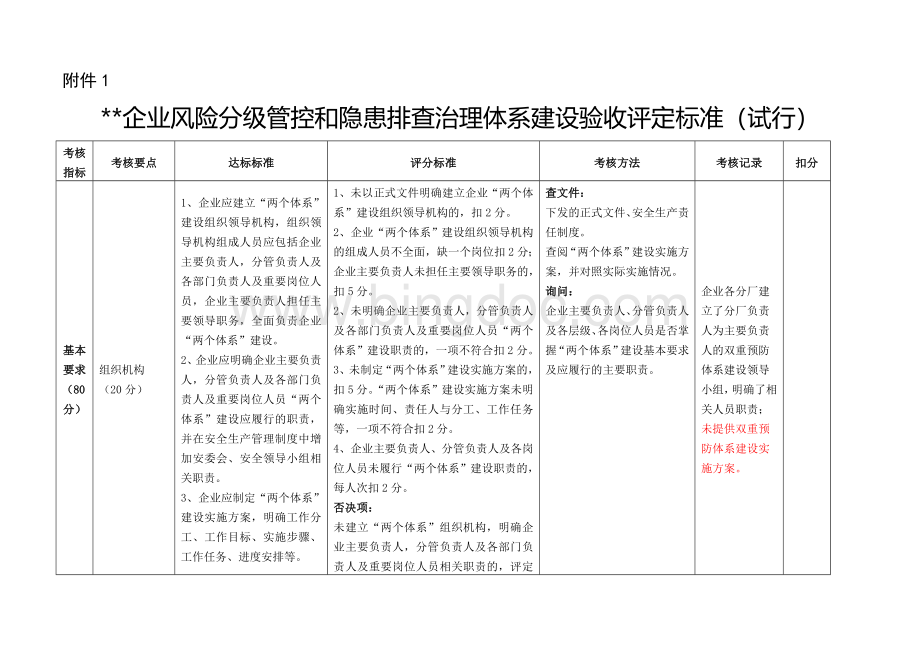 企业风险分级管控和隐患排查治理体系建设评估记录.docx_第1页