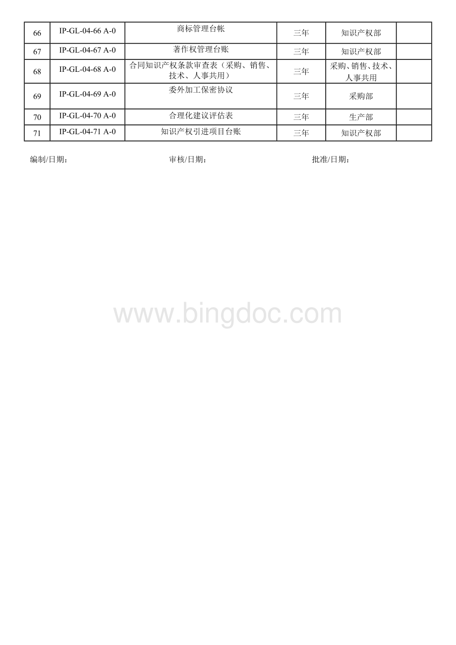 知识管理体系表单-4记录清单Word格式文档下载.docx_第3页