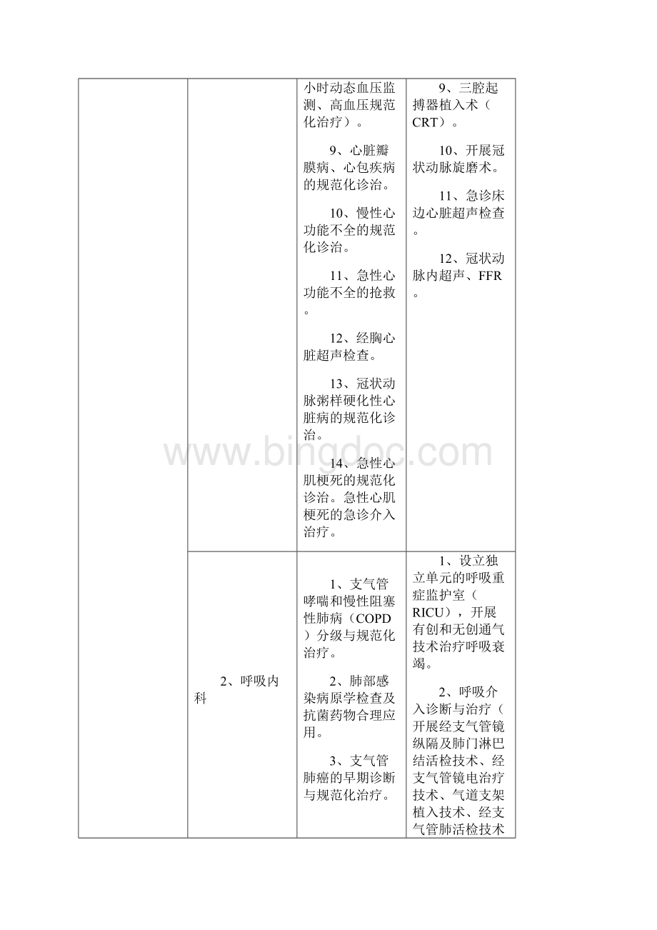 江苏三级综合医院医疗技术水平标准版.docx_第2页