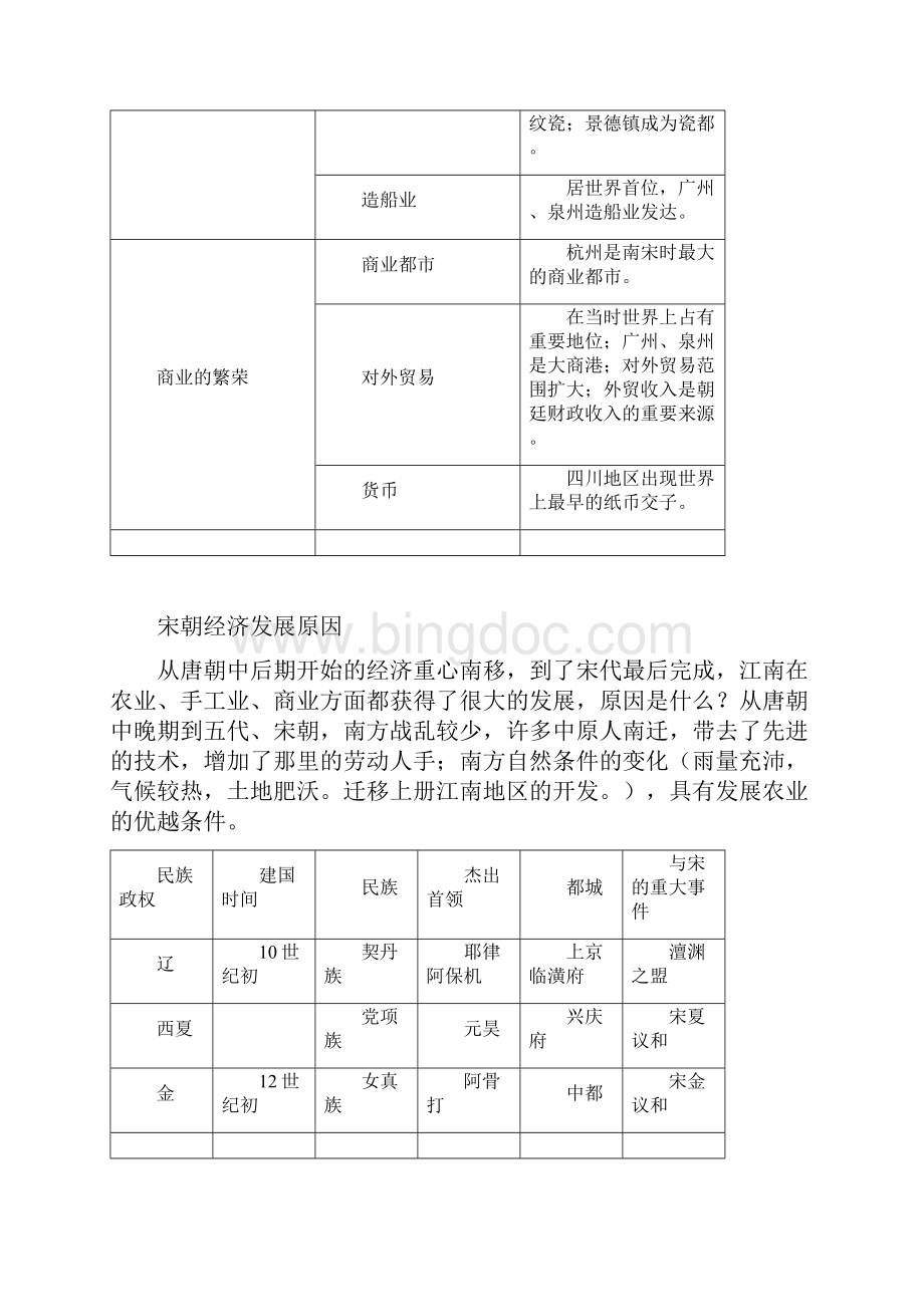 部编新人教版七年级历史下册第二单元辽宋夏金元时期民族关系发展和社会变化复习提纲.docx_第2页