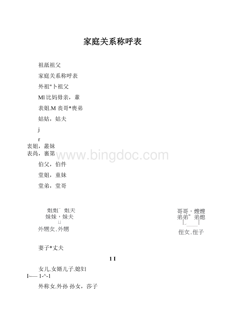 家庭关系称呼表.docx_第1页