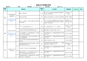 检验员月度绩效考核标准及评分表表格文件下载.xls