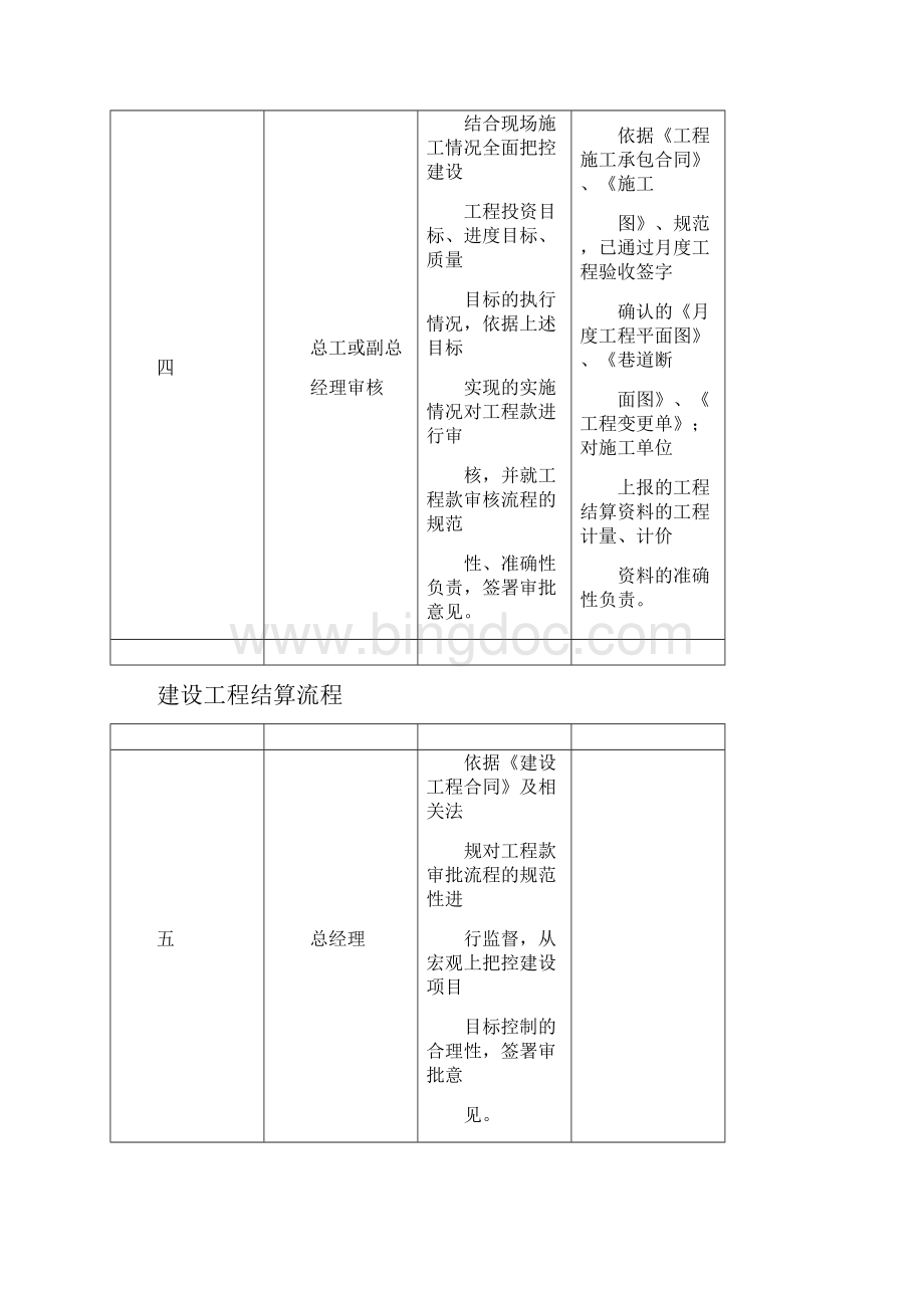 建设工程结算流程.docx_第3页