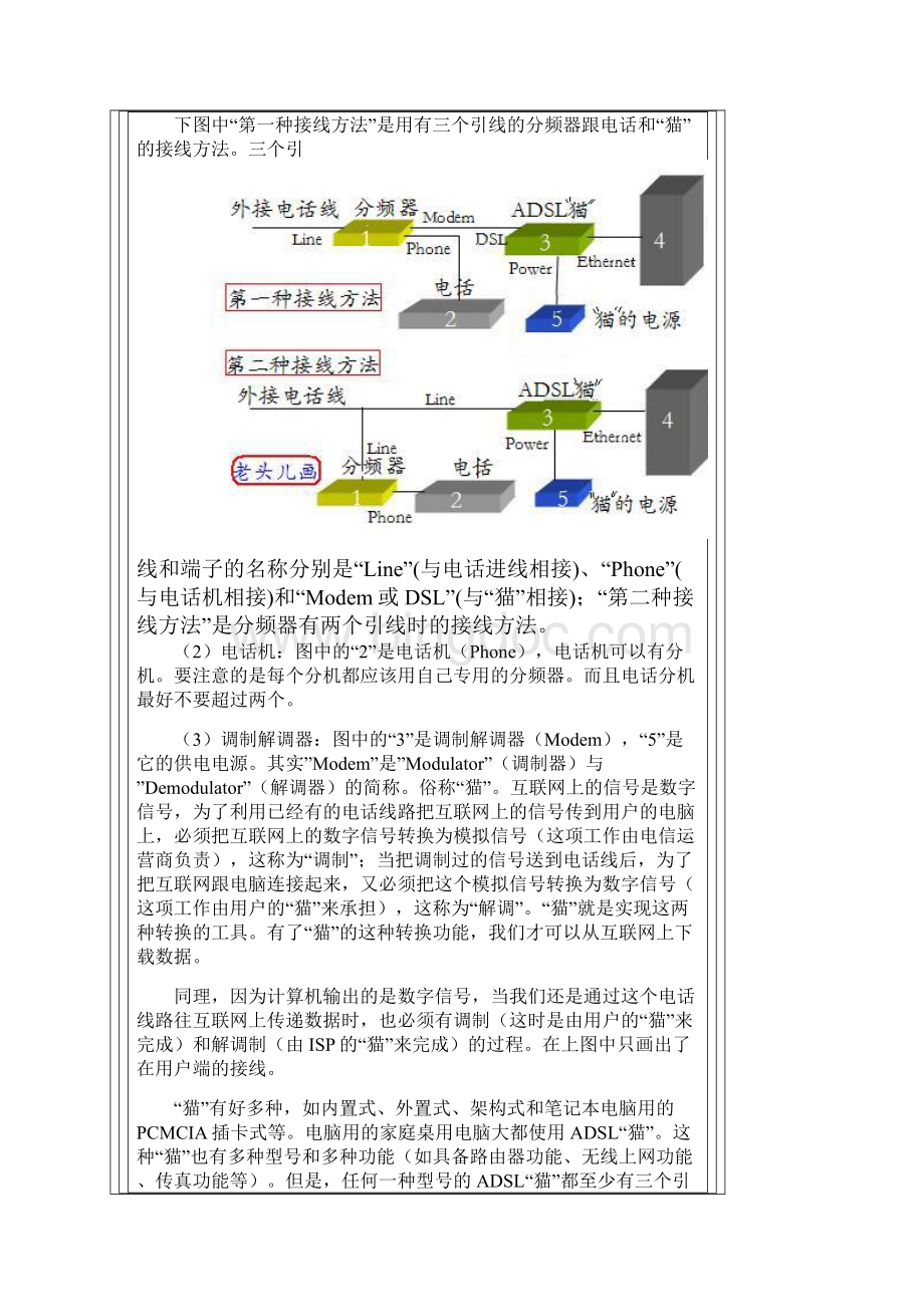 宽带的连接方法和故障排除方法.docx_第2页