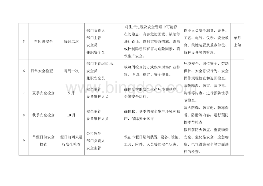 年度安全检查计划Word文档下载推荐.doc_第2页