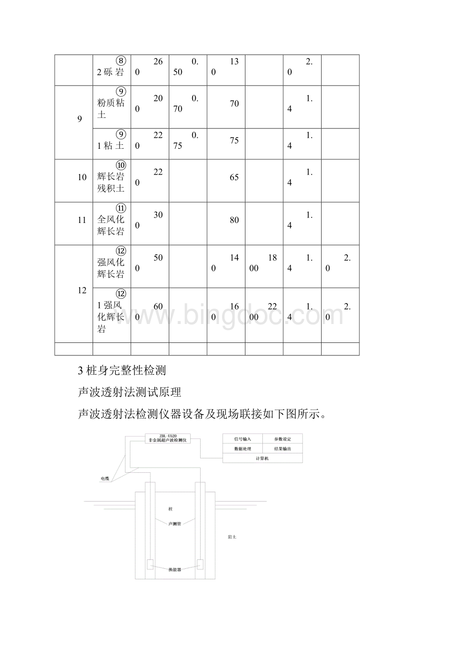 桩基承载力自平衡法检测方案.docx_第3页