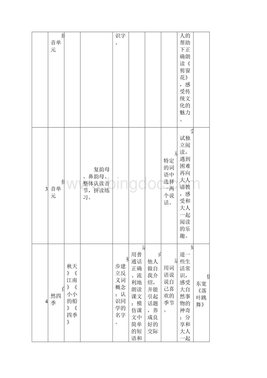 部编版语文16年级语文要素梳理.docx_第2页