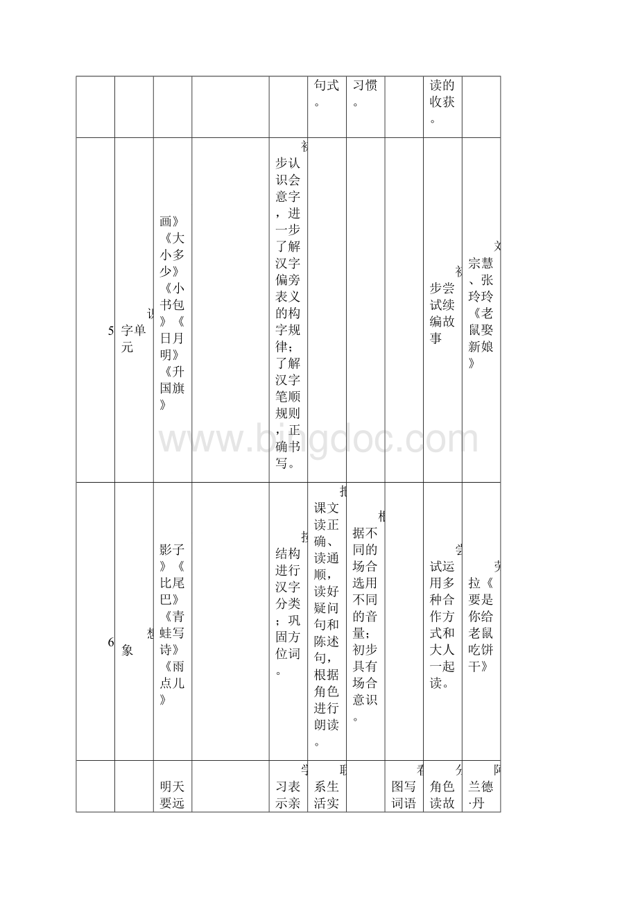 部编版语文16年级语文要素梳理.docx_第3页