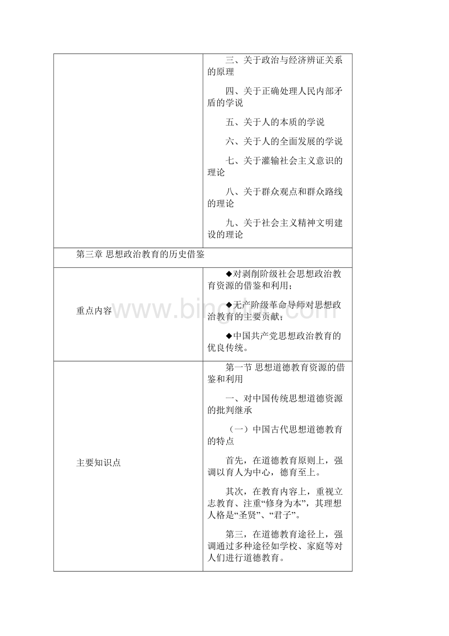 思想政治教育学原理课件.docx_第3页