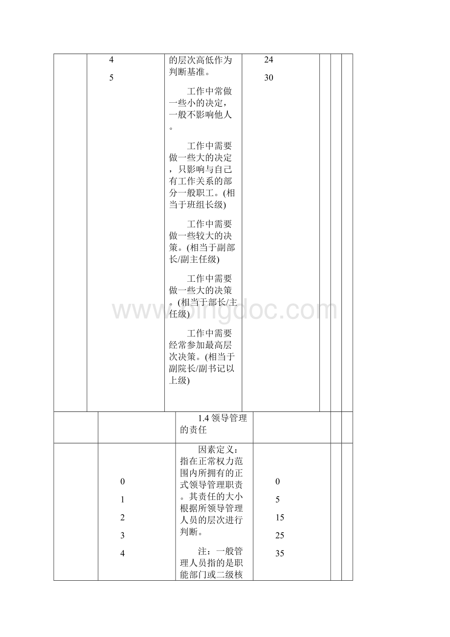 北京航材北京航空材料研究院岗位评价因素定义与分级表1029精品文档.docx_第3页