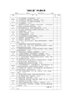 “班级之星”评比量化表Word格式文档下载.docx