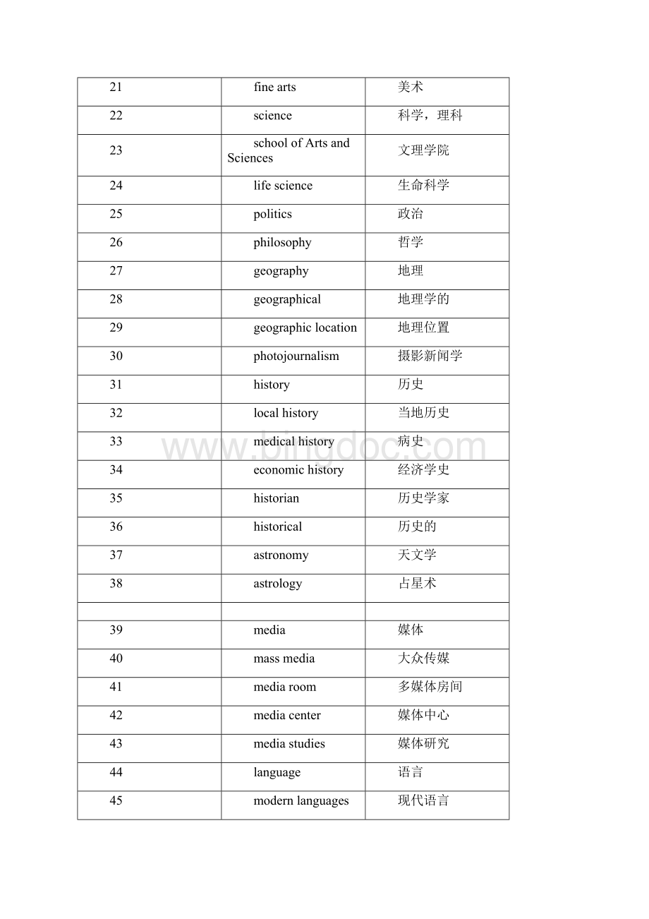 王陆807听力词汇第二版精心排版打印版文档格式.docx_第2页