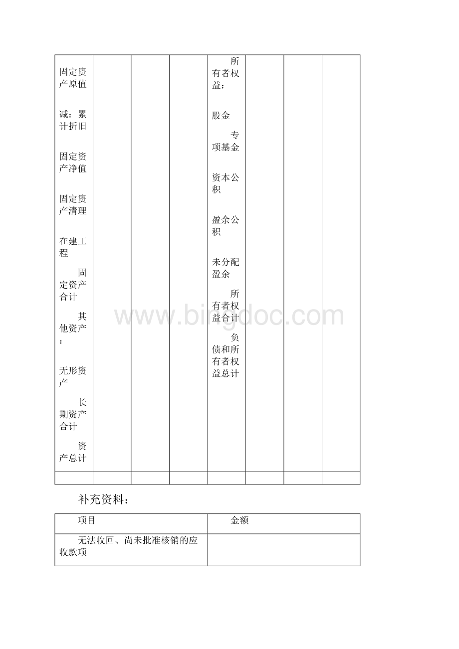 农民专业合作社财务会计报表Word格式.docx_第3页