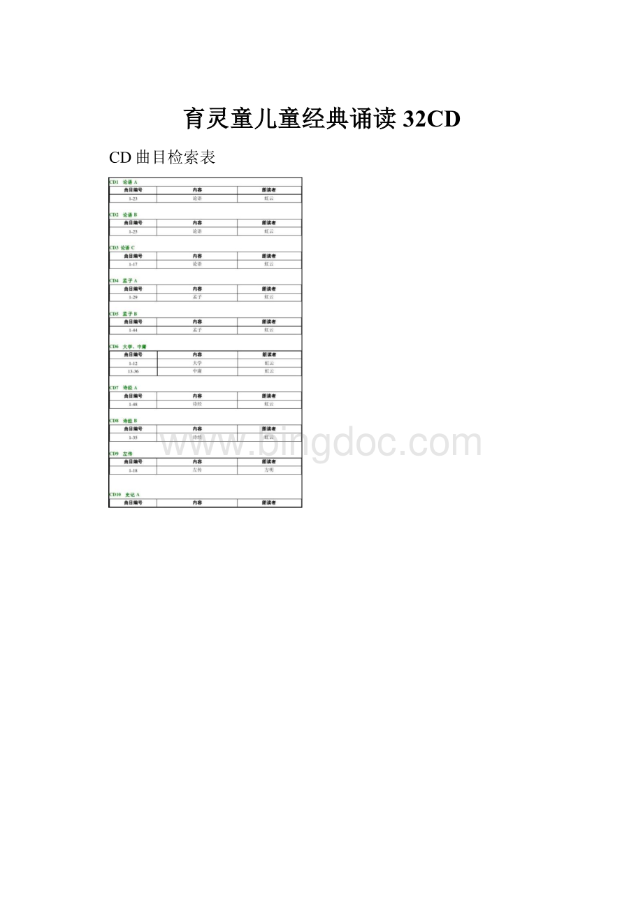 育灵童儿童经典诵读32CD.docx_第1页