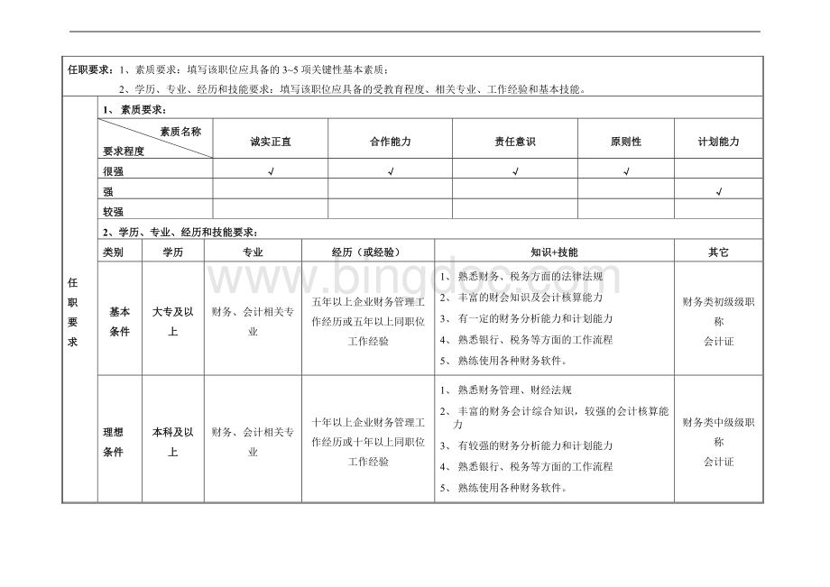 会计职位说明书模版Word文件下载.doc_第2页