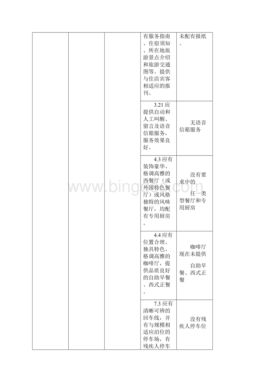 五星级饭店必备项目设施设备检查表汇总Word文档格式.docx_第3页