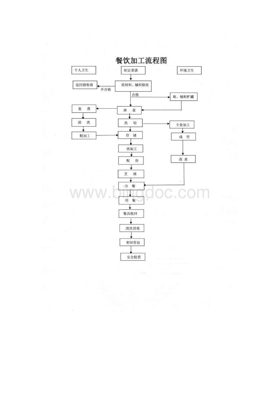 操作流程图模板Word文件下载.doc_第3页