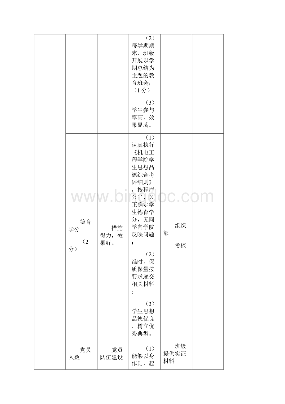 大学先进班集体评比细则Word文件下载.docx_第3页