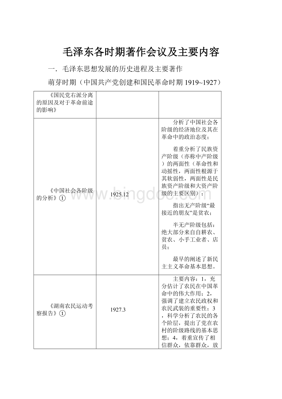 毛泽东各时期著作会议及主要内容.docx