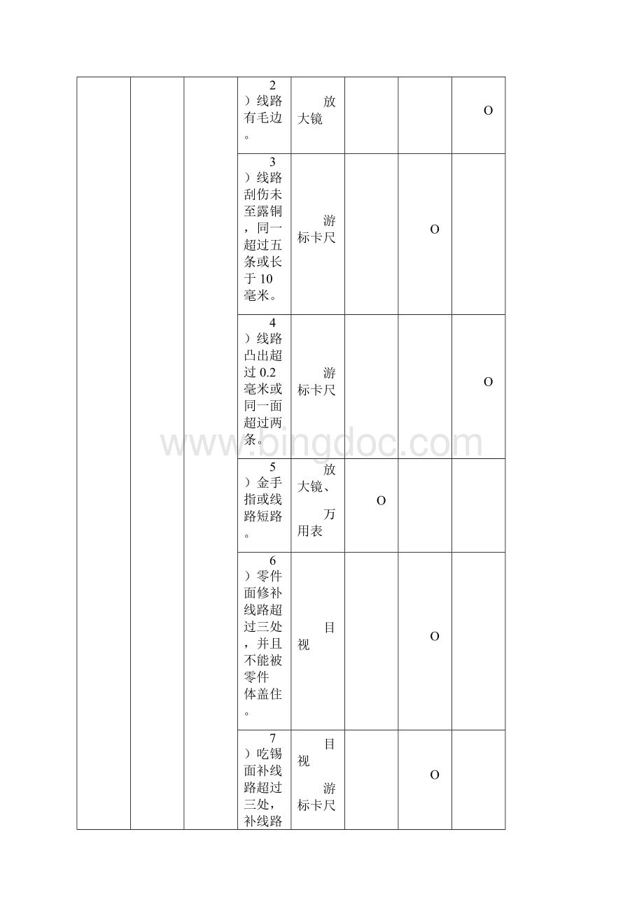 IQC检验标准详解Word文档下载推荐.docx_第3页