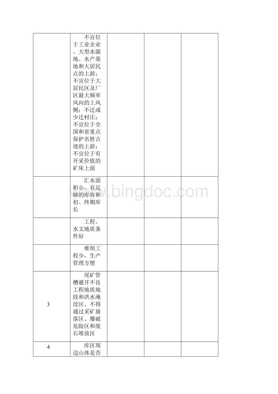 尾矿库检查表.docx_第2页