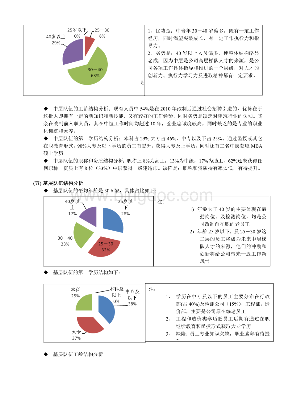 2017年度人力资源状况分析报告Word文档格式.doc_第2页