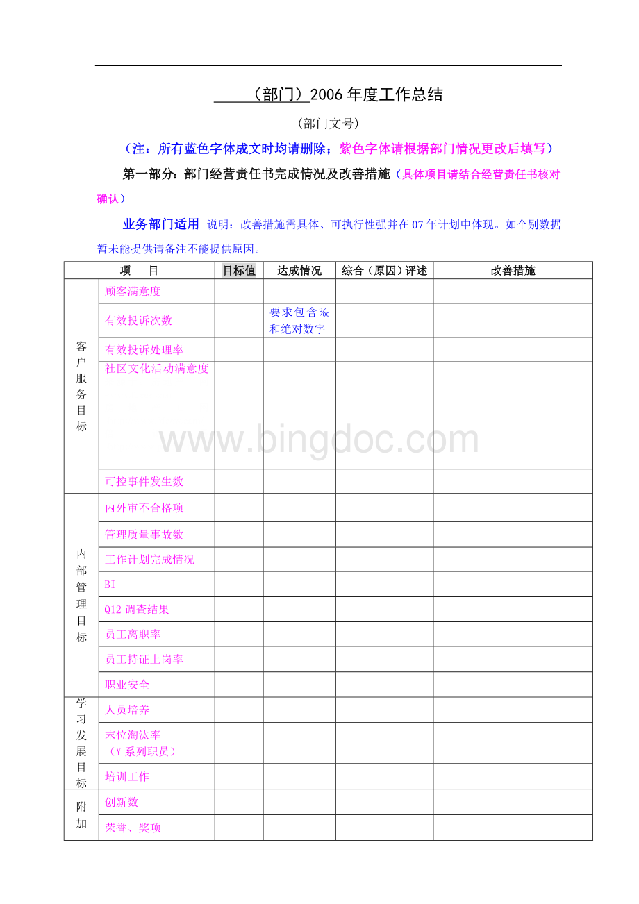 物业公司年度工作总结模板(doc)Word文件下载.doc_第1页