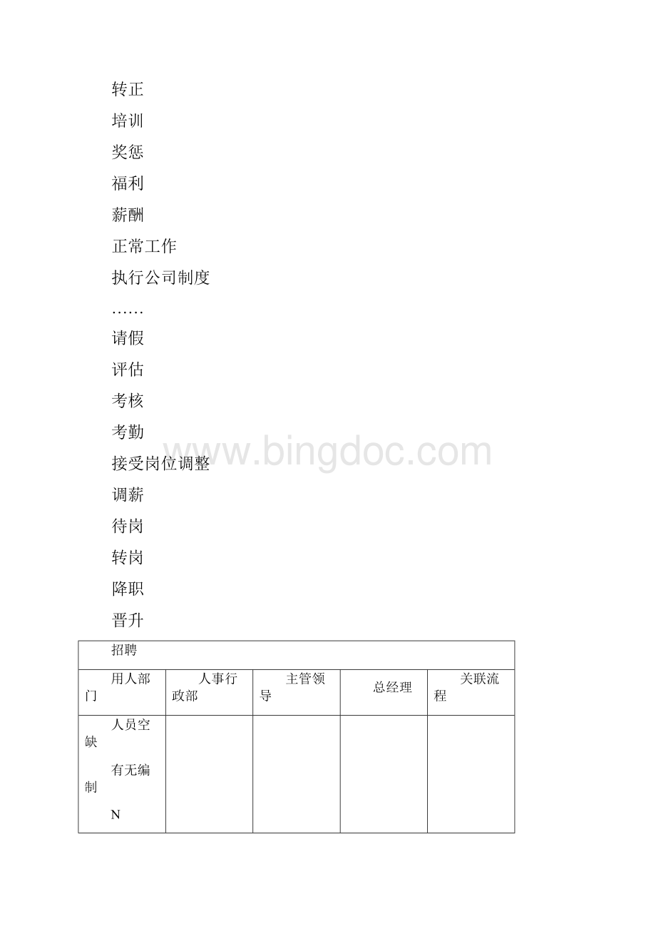 基础人事5016个基础人事和行政管理流程图全配图超详细.docx_第3页