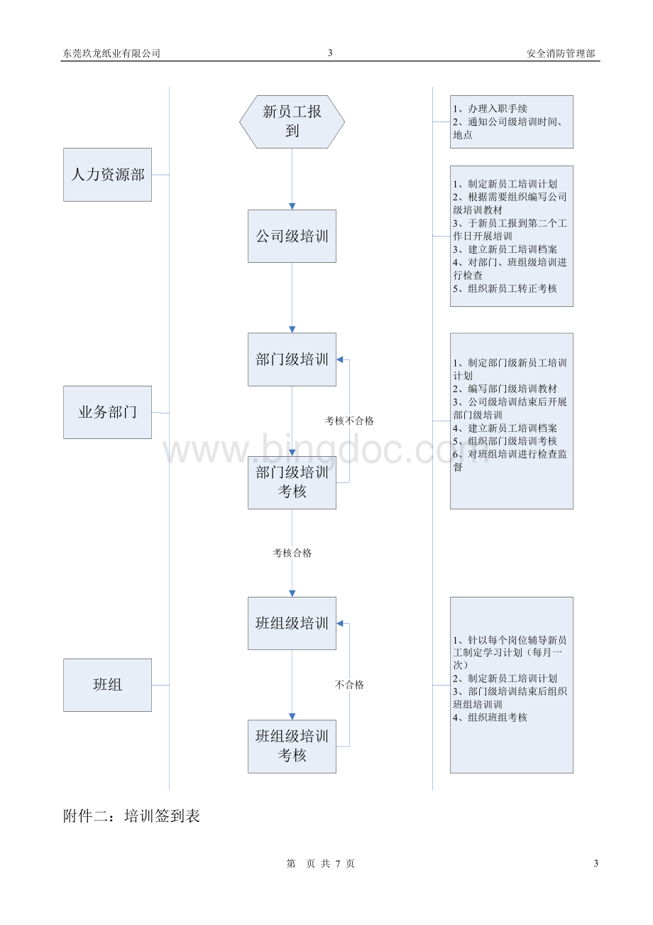 新员工入职三级教育培训管理规定Word文件下载.doc_第3页