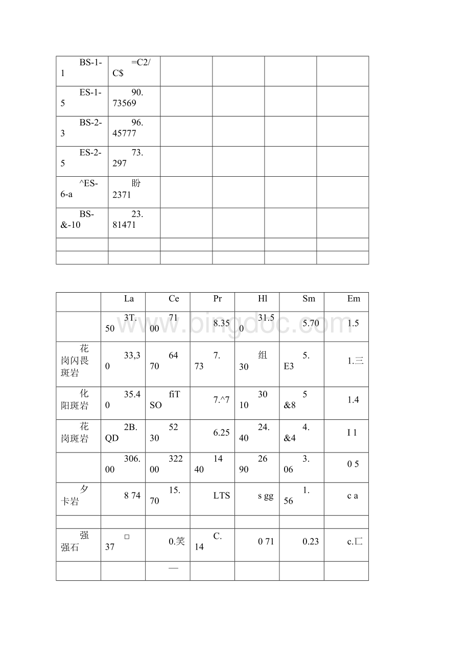 用Excel作地球化学微量元素蛛网图稀土元素配分模式图以及地球化学散点图要点.docx_第2页